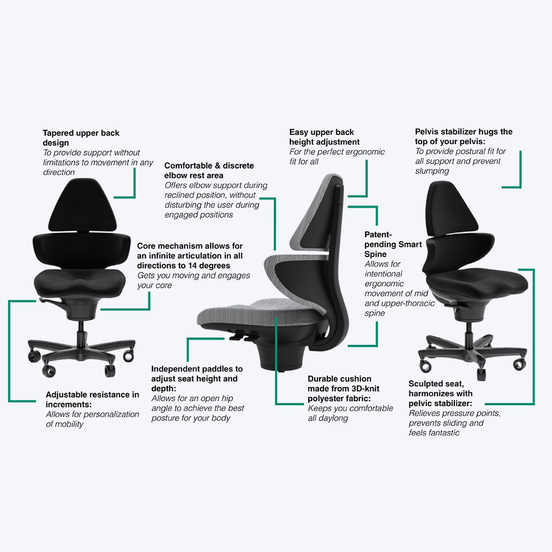 CoreChair Elite