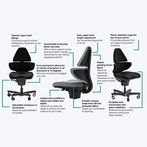 CoreChair Elite